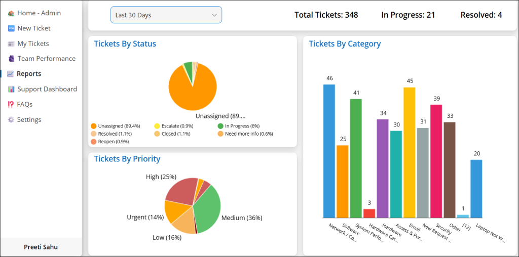 Power Apps IT Help Desk Reports Screen