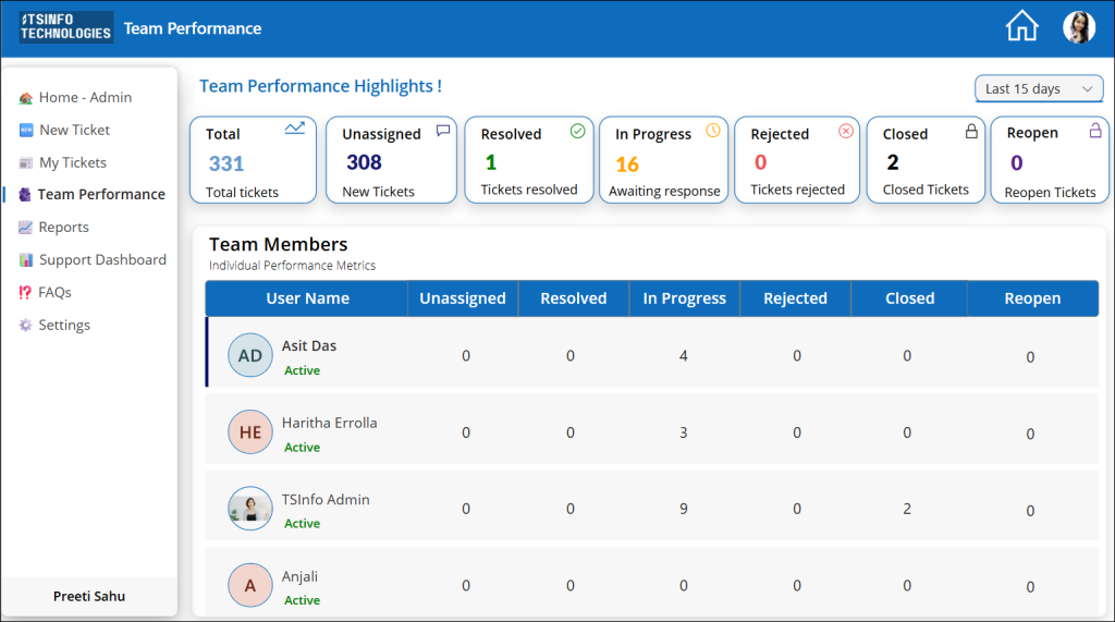 Power Apps IT Help Desk Team Performance Screen