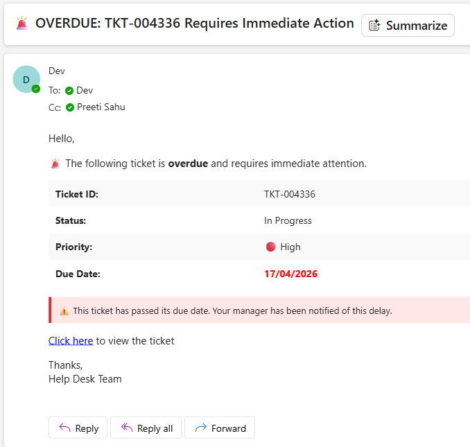 Ticket Overdue - Reminder Email